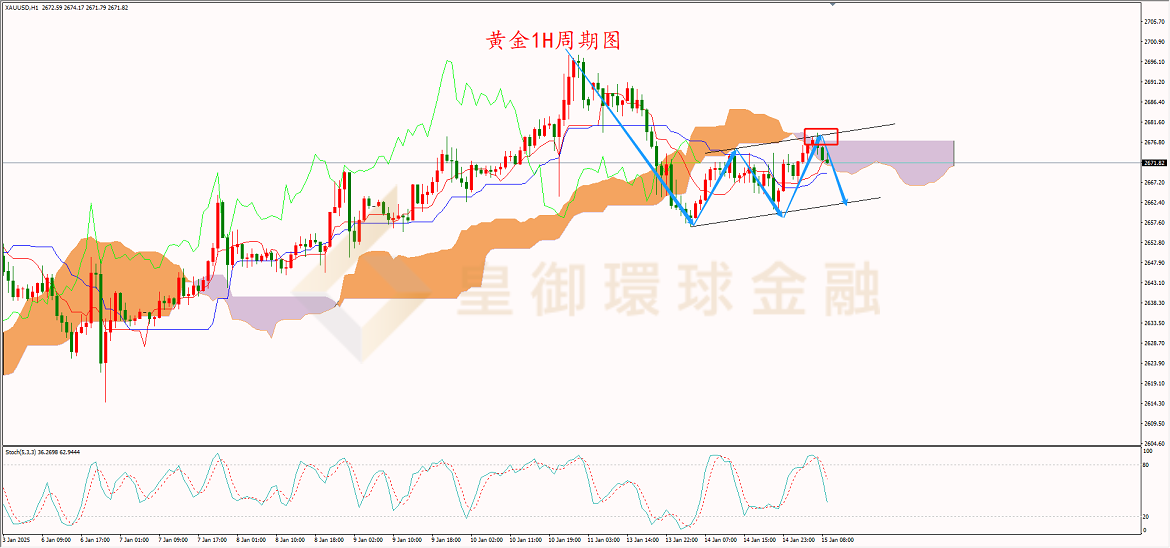 BIBFX-黄金走势图 BIBFX-黄金走势图