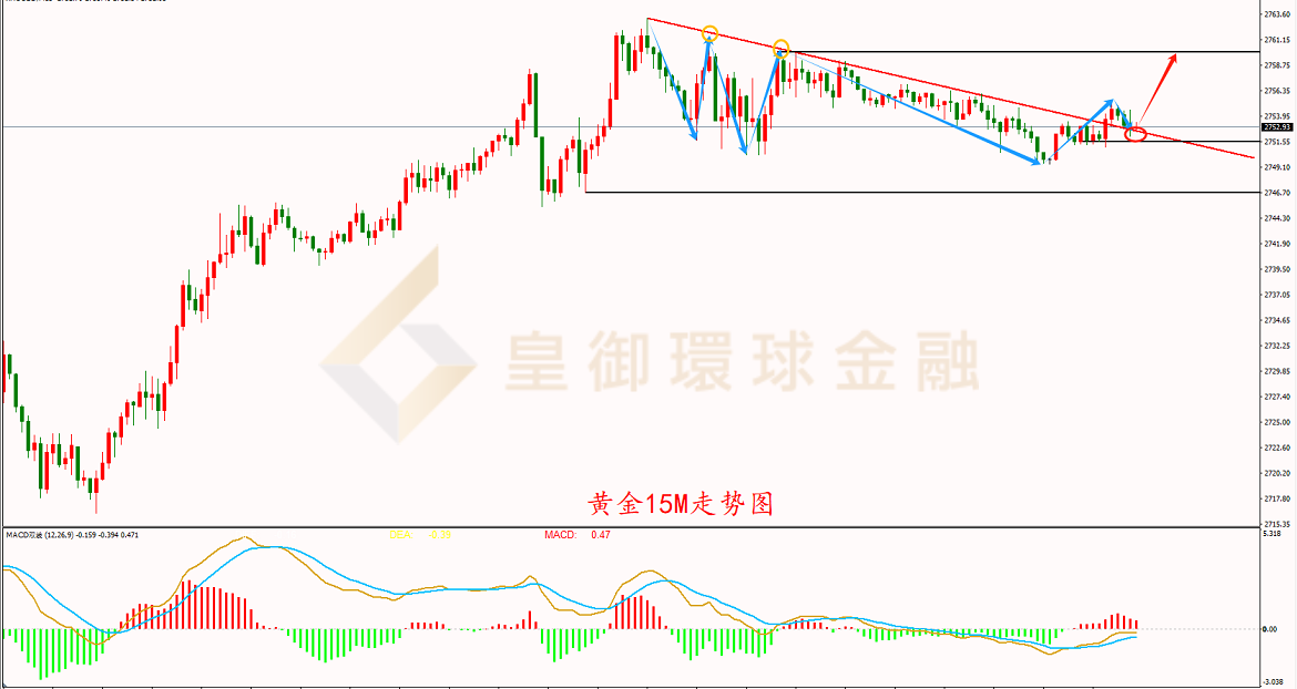 BIBFX-黄金走势图 BIBFX-黄金走势图