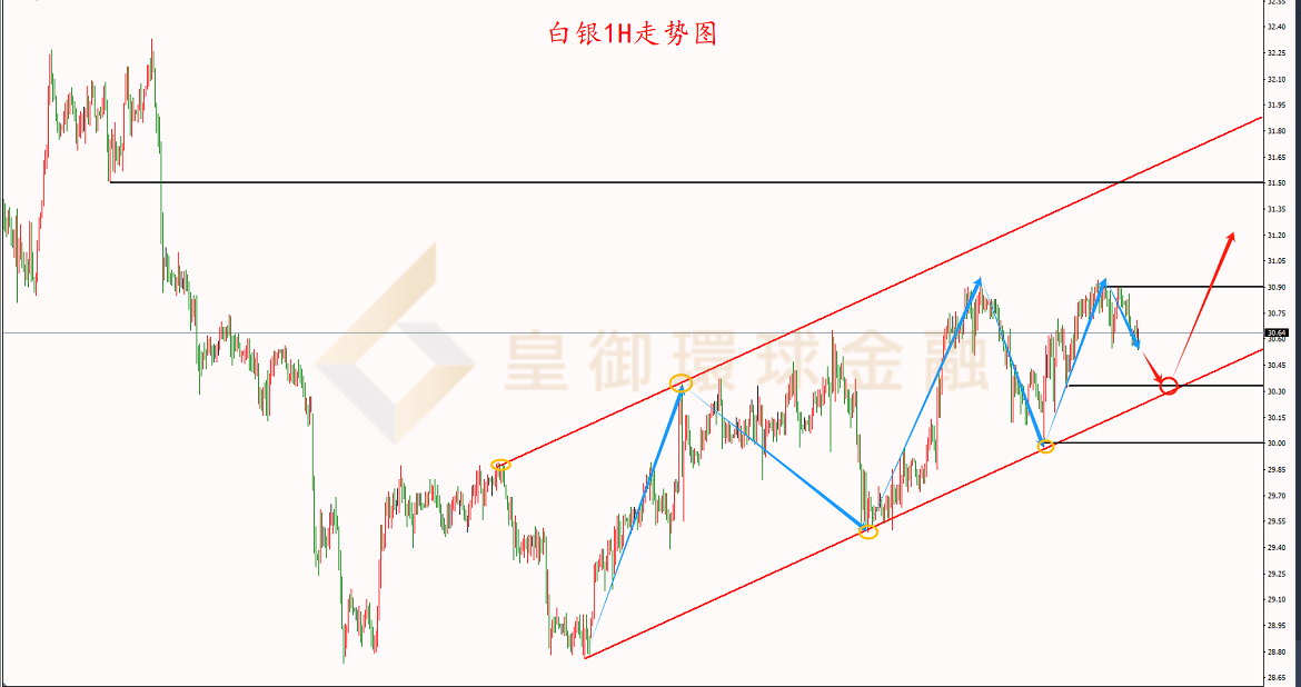 BIBFX-白银走势图 BIBFX-白银走势图
