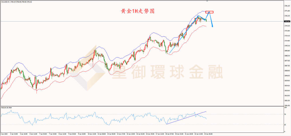 BIBFX-黄金走势图 BIBFX-黄金走势图