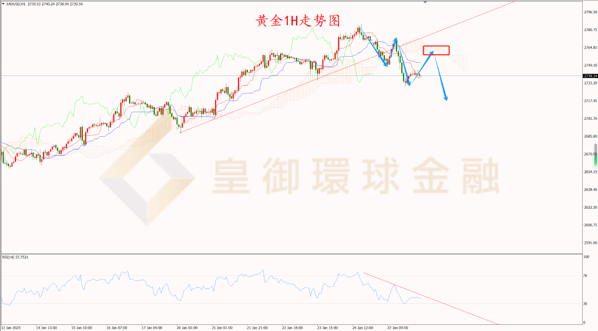 BIBFX-黄金走势图 BIBFX-黄金走势图