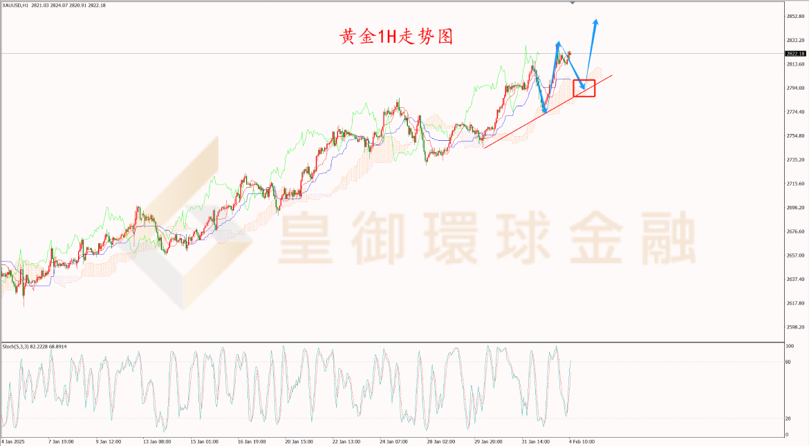 BIBFX-黄金走势图 BIBFX-黄金走势图