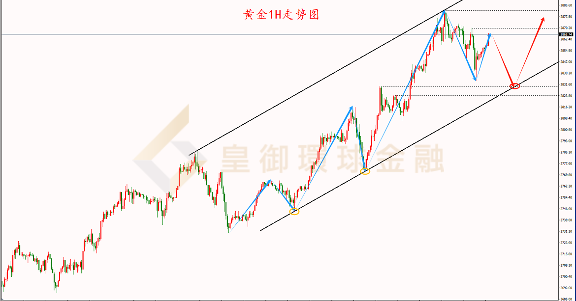 BIBFX-黄金走势图 BIBFX-黄金走势图