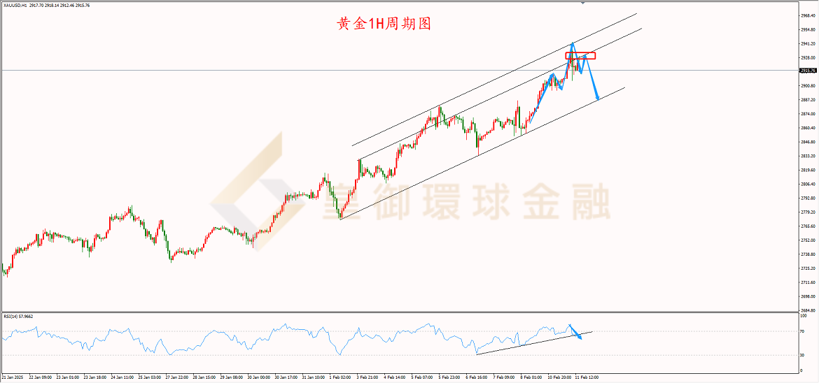BIBFX-黄金走势图 BIBFX-黄金走势图