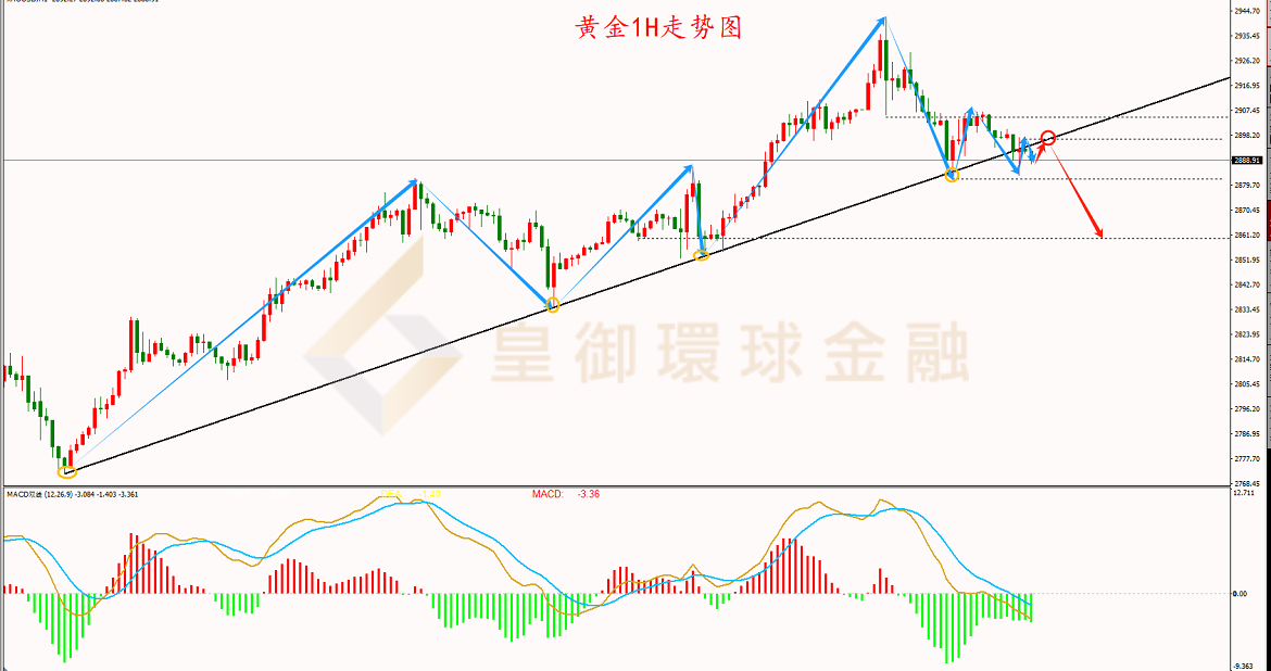 BIBFX-黄金走势图 BIBFX-黄金走势图