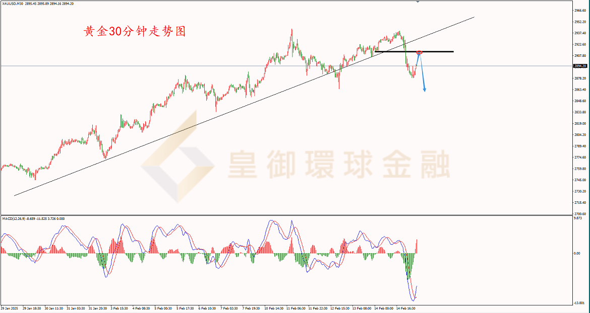 BIBFX-黄金走势图 BIBFX-黄金走势图