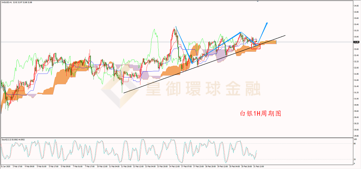 BIBFX-白银走势图 BIBFX-白银走势图