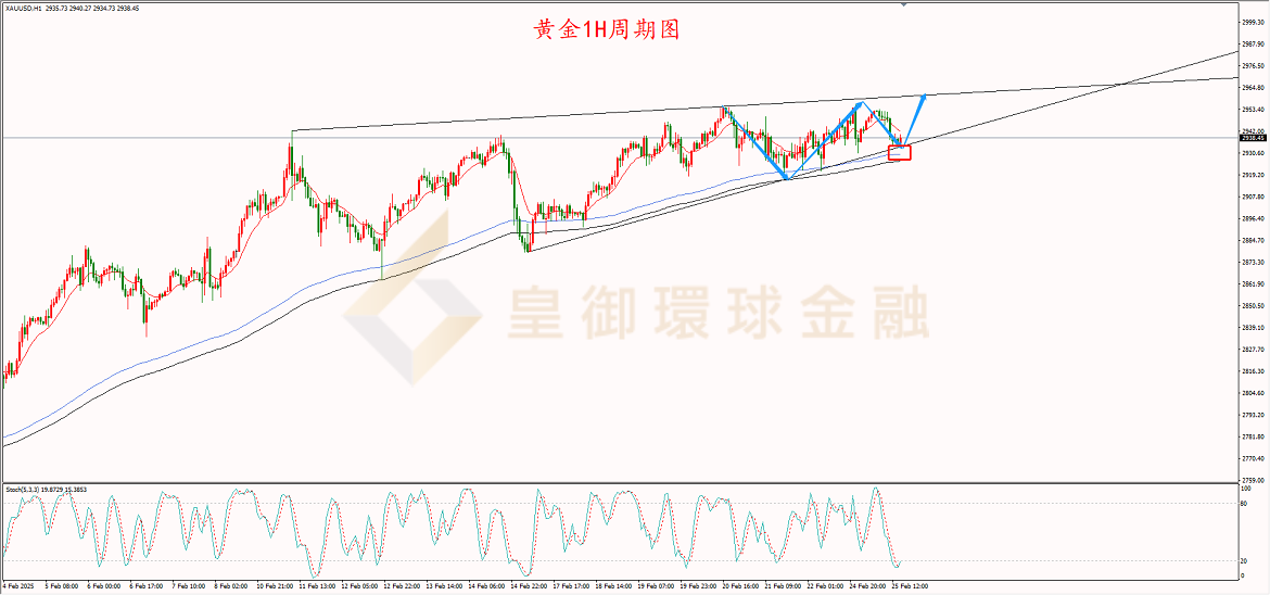 BIBFX-黄金走势图 BIBFX-黄金走势图