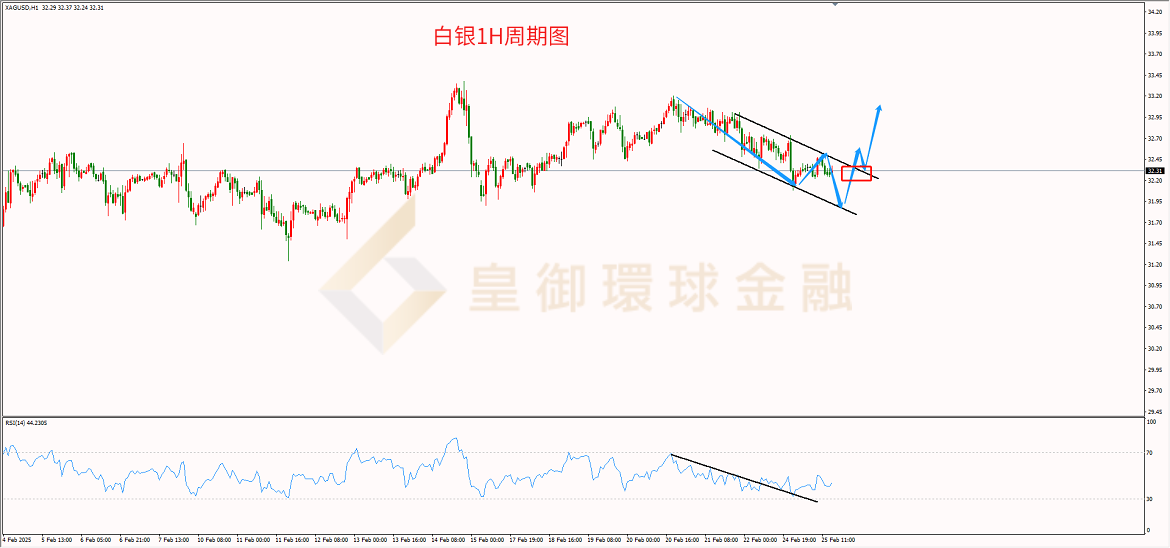 BIBFX-白银走势图 BIBFX-白银走势图