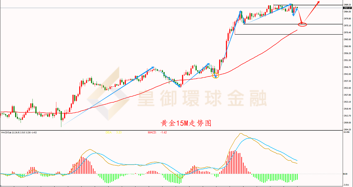 BIBFX-黄金走势图 BIBFX-黄金走势图
