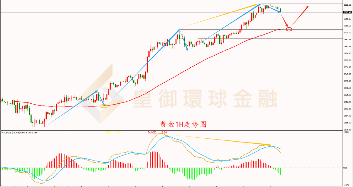 BIBFX-黄金走势图 BIBFX-黄金走势图