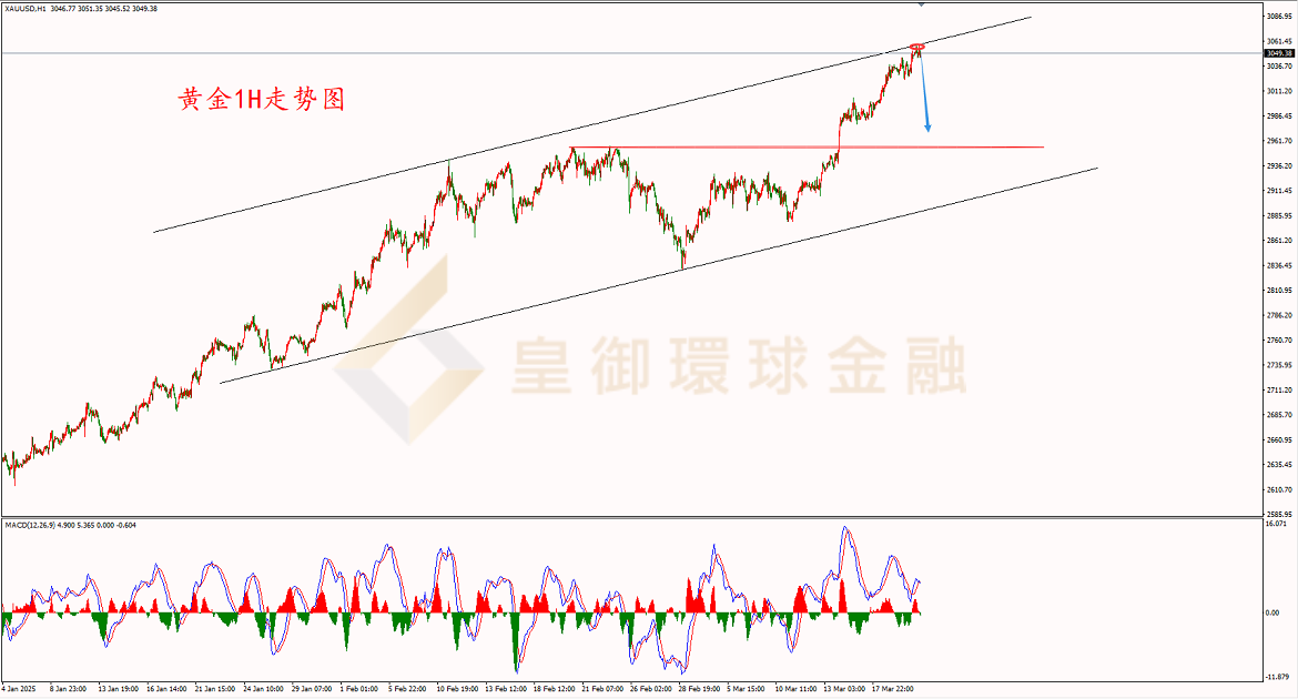BIBFX-黄金走势图 BIBFX-黄金走势图