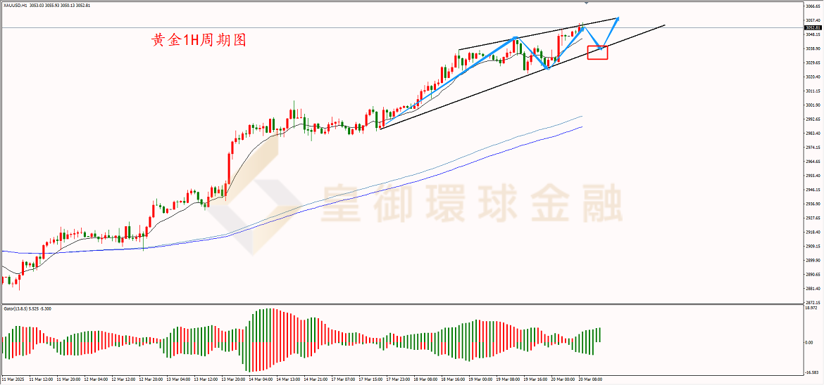 BIBFX-黄金走势图 BIBFX-黄金走势图