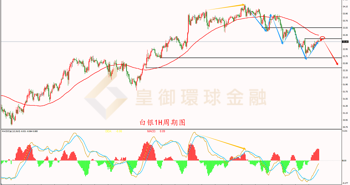 BIBFX-白银走势图 BIBFX-白银走势图