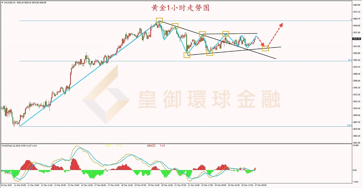 BIBFX-黄金走势图 BIBFX-黄金走势图