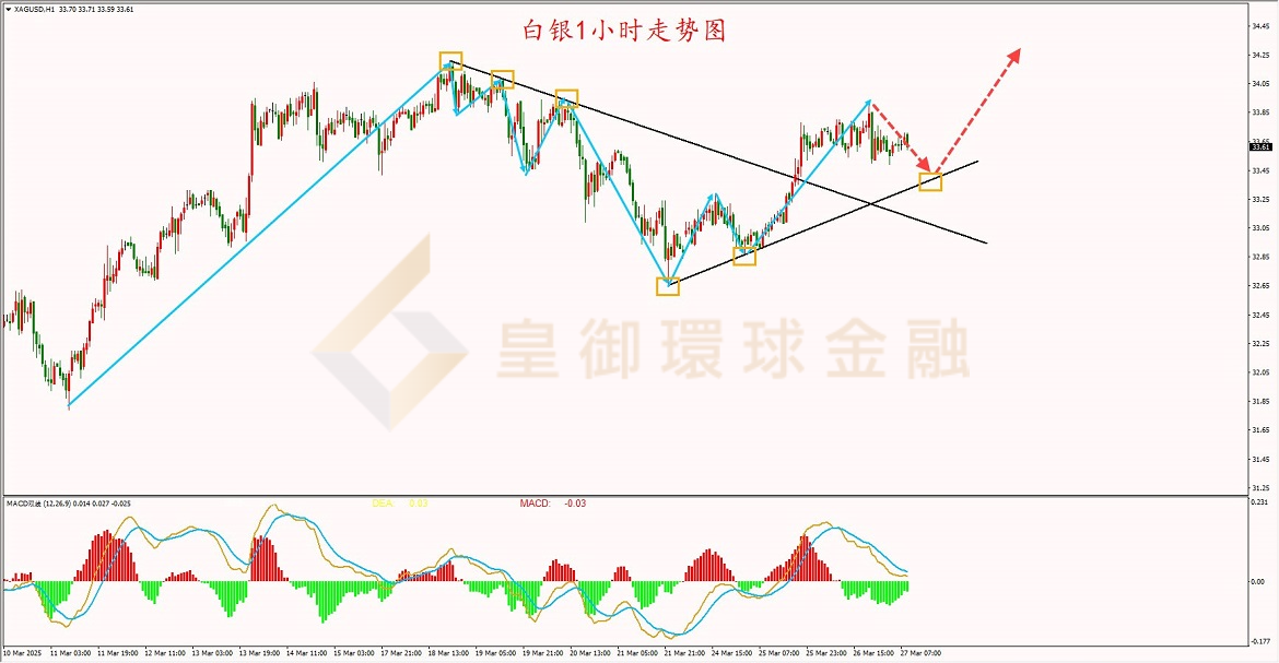 BIBFX-白银走势图 BIBFX-白银走势图