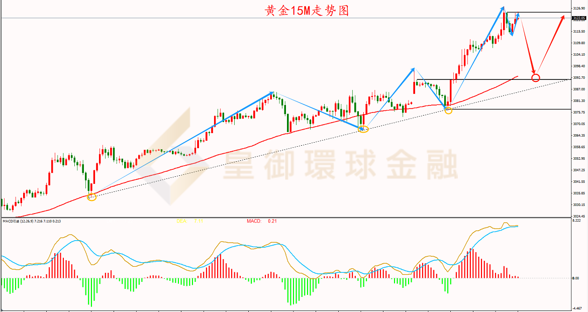BIBFX-黄金走势图 BIBFX-黄金走势图
