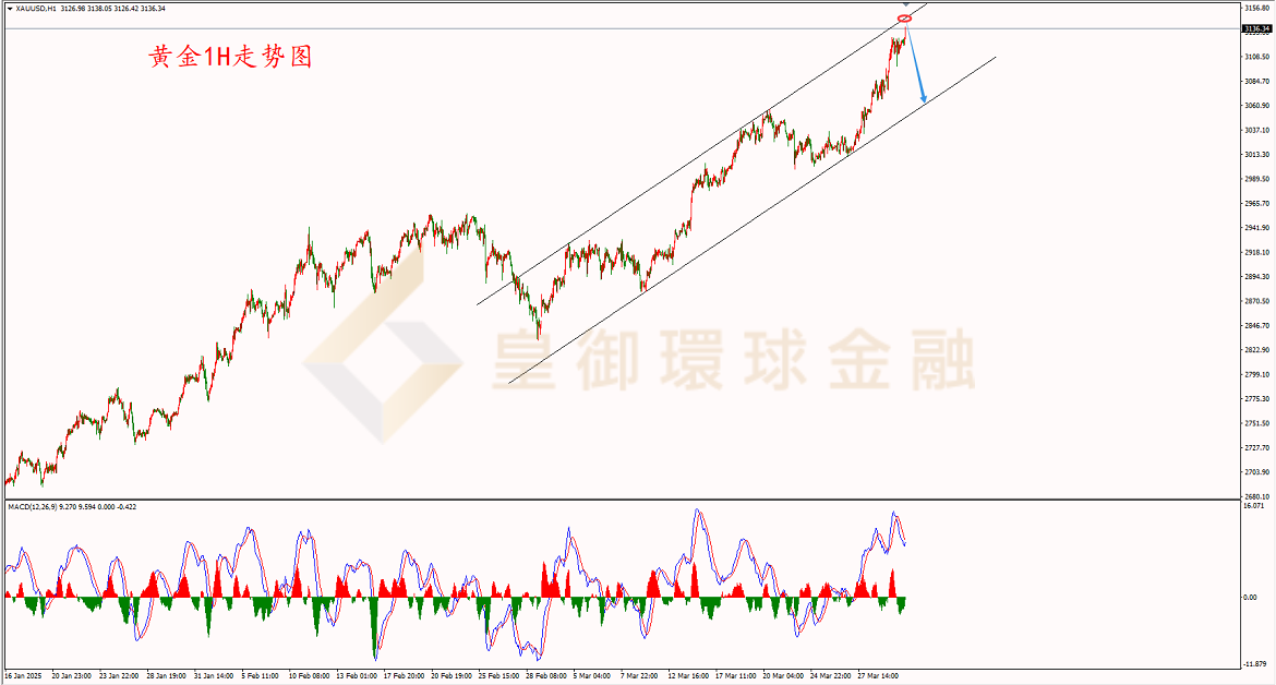 BIBFX-黄金走势图 BIBFX-黄金走势图