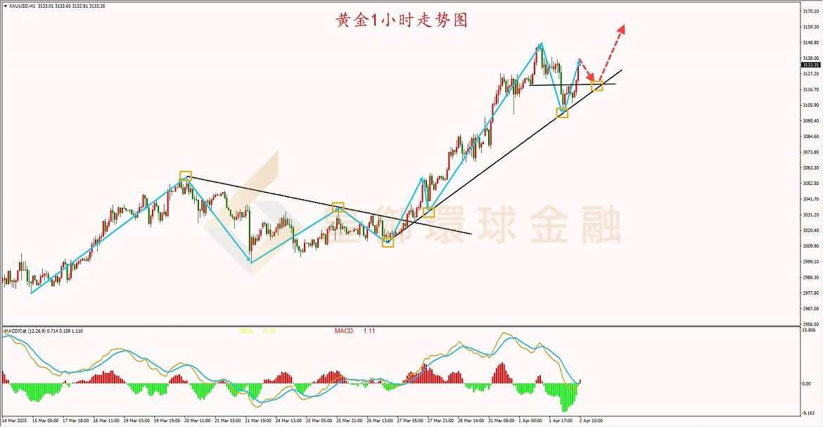 BIBFX-黄金走势图 BIBFX-黄金走势图