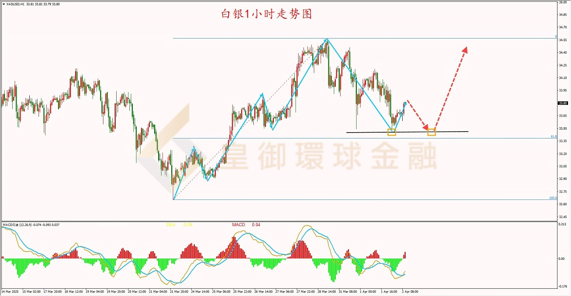 BIBFX-白银走势图 BIBFX-白银走势图