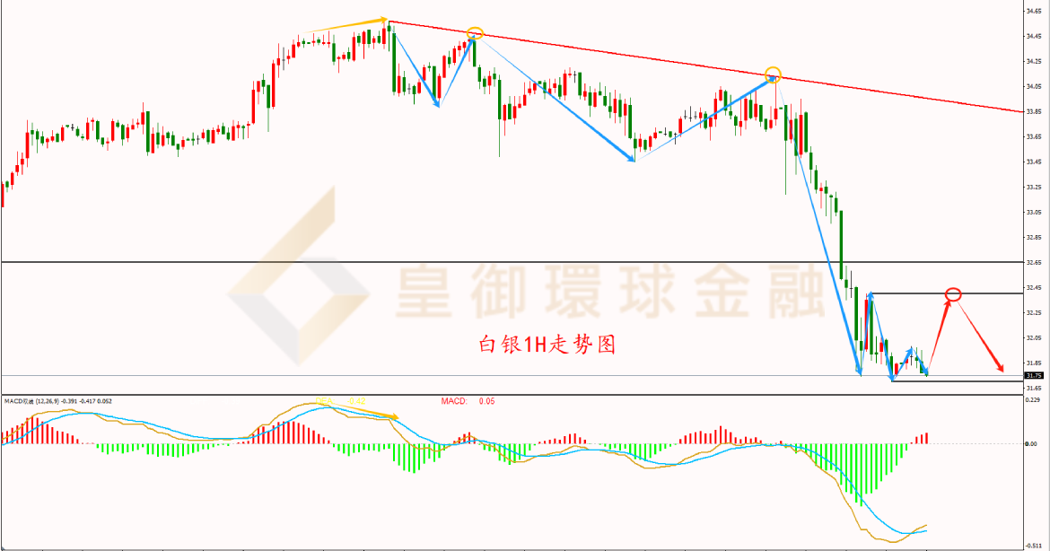 BIBFX-白银走势图 BIBFX-白银走势图