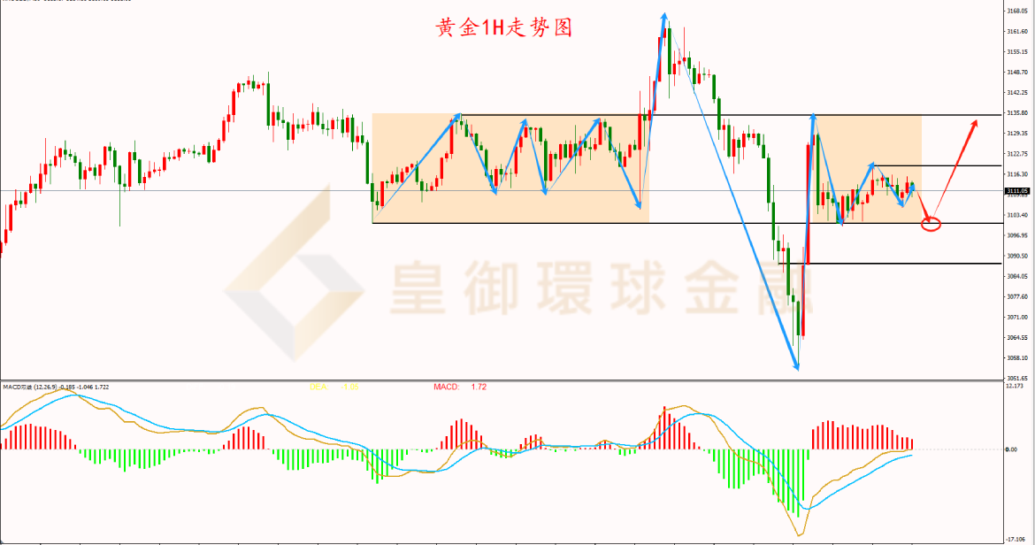 BIBFX-黄金走势图 BIBFX-黄金走势图