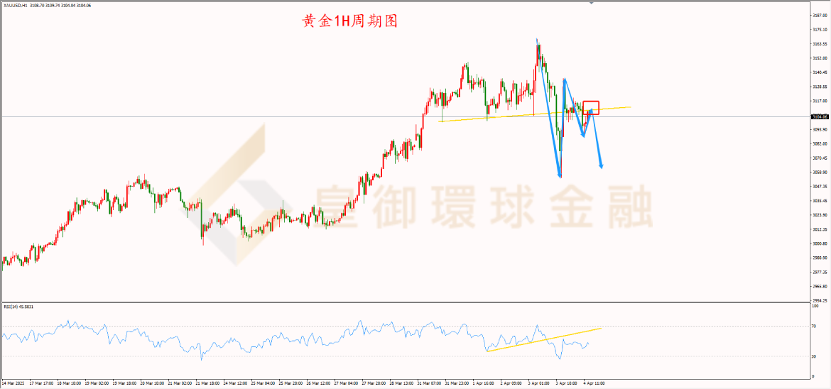 BIBFX-黄金走势图 BIBFX-黄金走势图