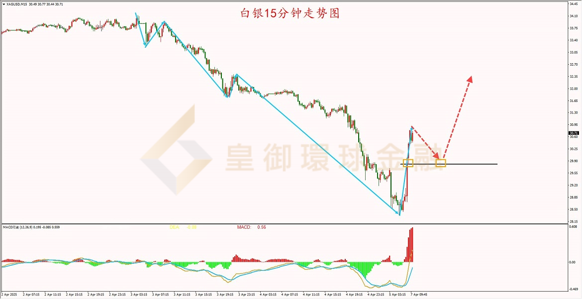 BIBFX-白银走势图 BIBFX-白银走势图