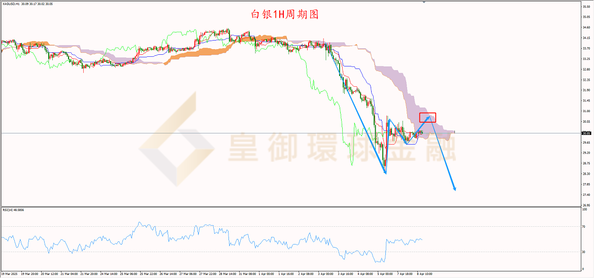 BIBFX-白银走势图 BIBFX-白银走势图