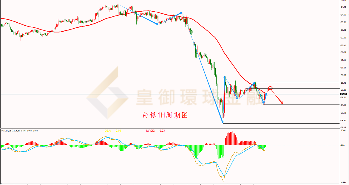 BIBFX-白银走势图 BIBFX-白银走势图