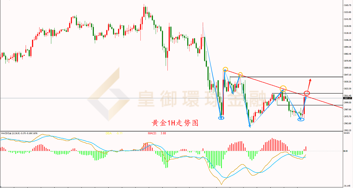 BIBFX-黄金走势图 BIBFX-黄金走势图