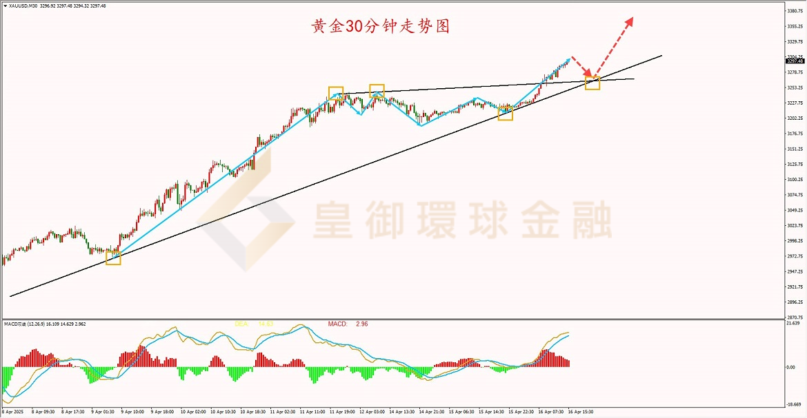 BIBFX-黄金走势图 BIBFX-黄金走势图