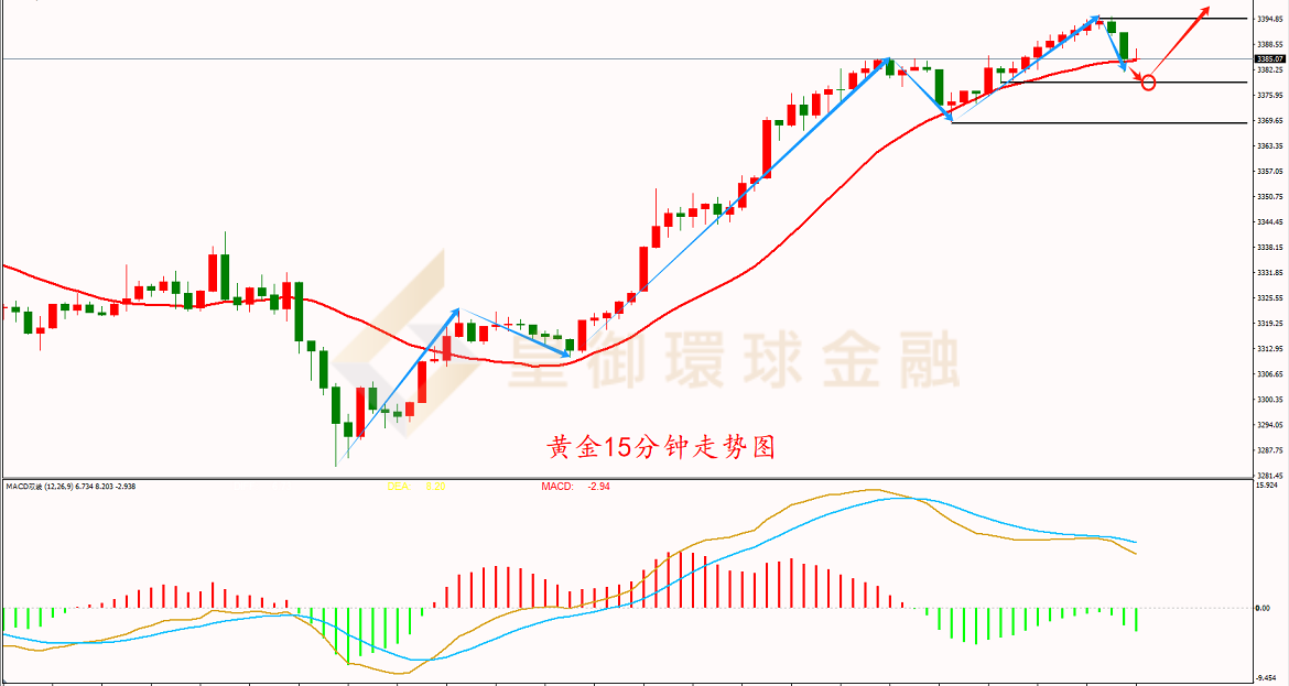 BIBFX-黄金走势图 BIBFX-黄金走势图