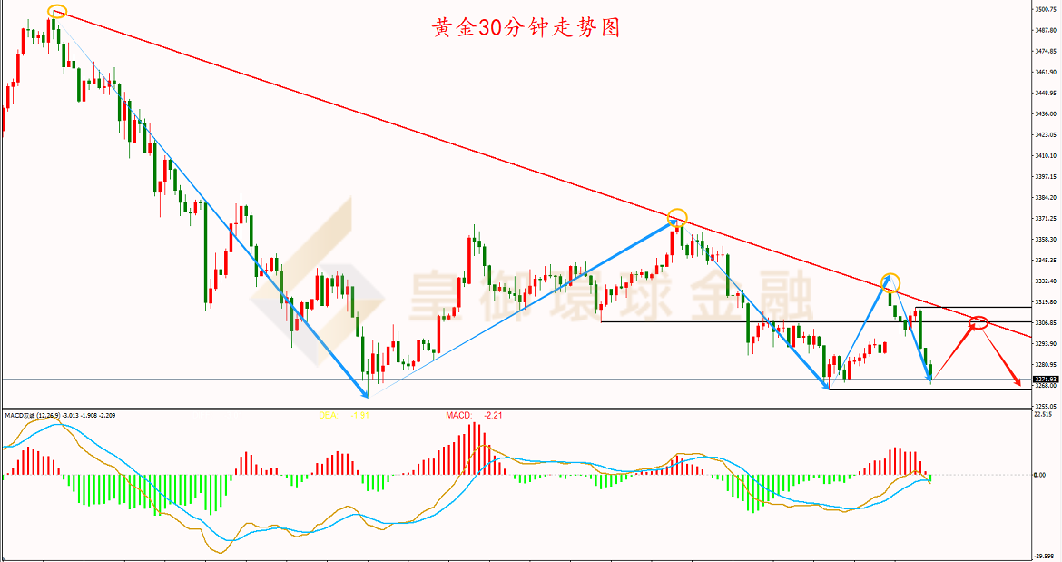 BIBFX-黄金走势图 BIBFX-黄金走势图