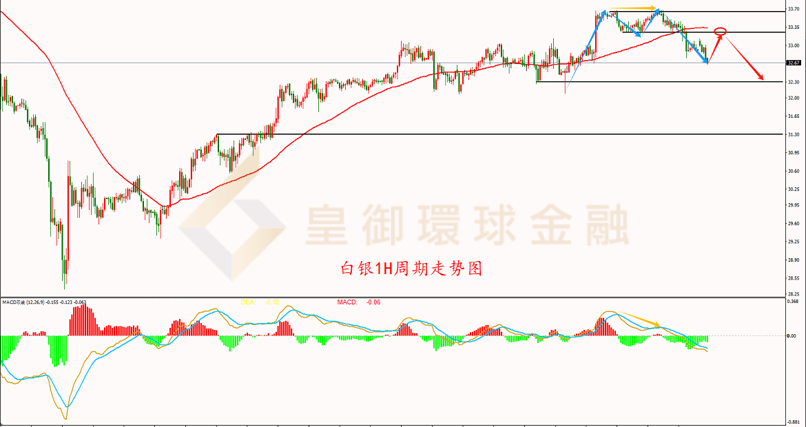 BIBFX-白银走势图 BIBFX-白银走势图