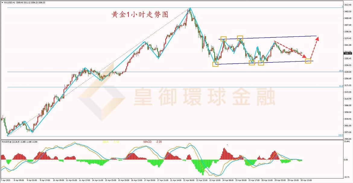BIBFX-黄金走势图 BIBFX-黄金走势图