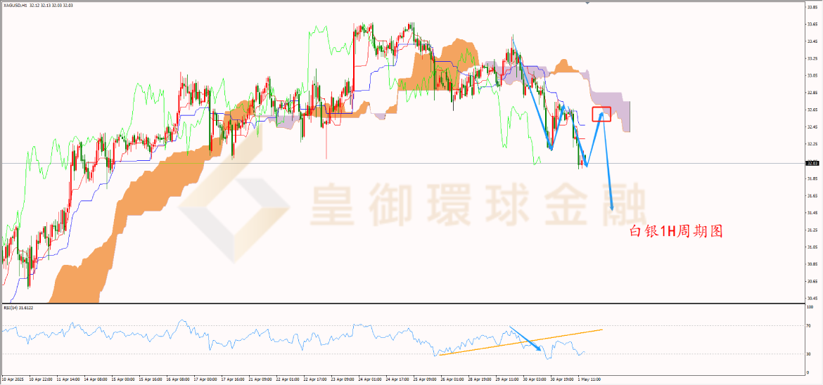 BIBFX-白银走势图 BIBFX-白银走势图