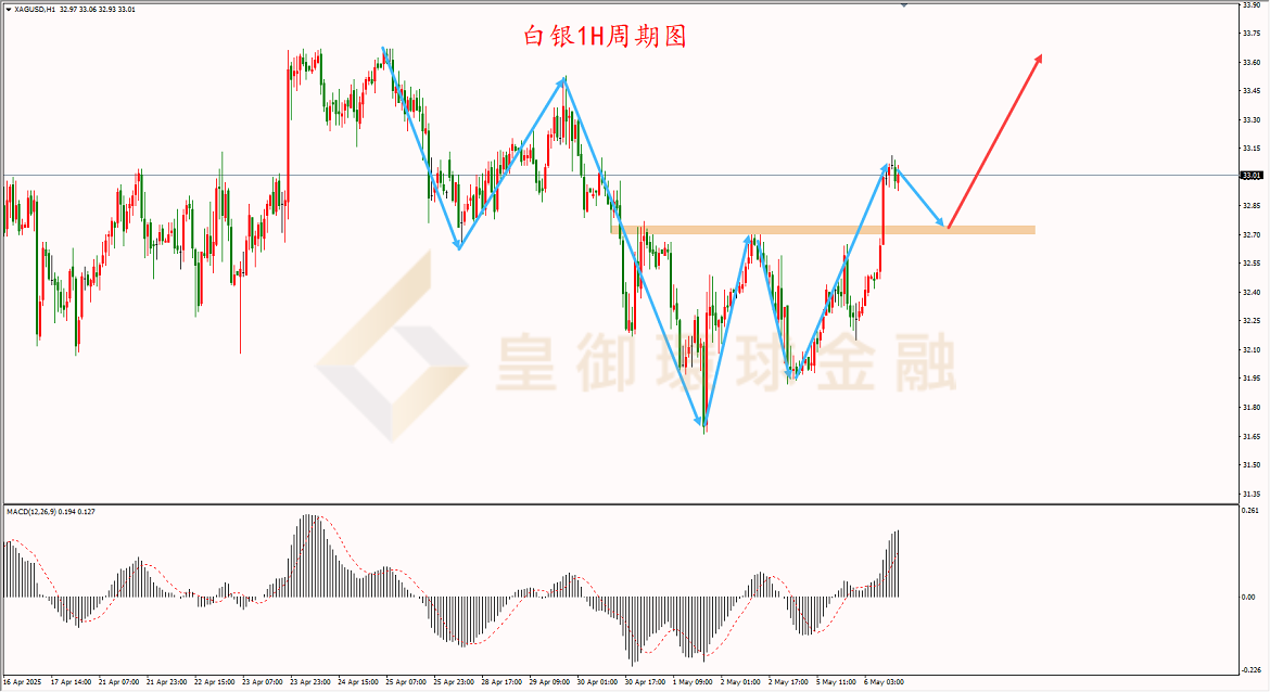 BIBFX-白银走势图 BIBFX-白银走势图