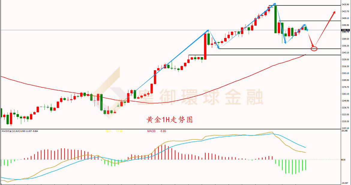 BIBFX-黄金走势图 BIBFX-黄金走势图