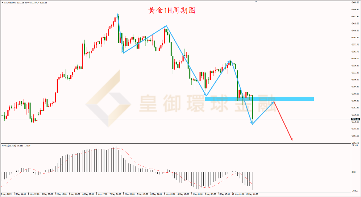 BIBFX-黄金走势图 BIBFX-黄金走势图