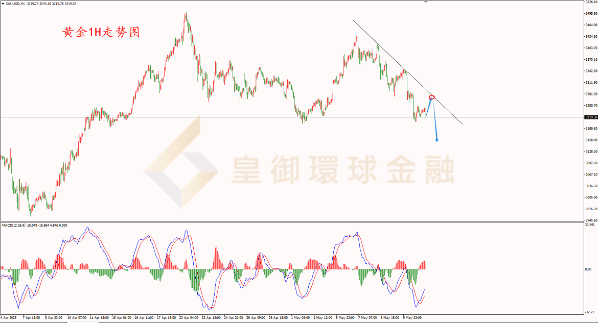 BIBFX-黄金走势图 BIBFX-黄金走势图