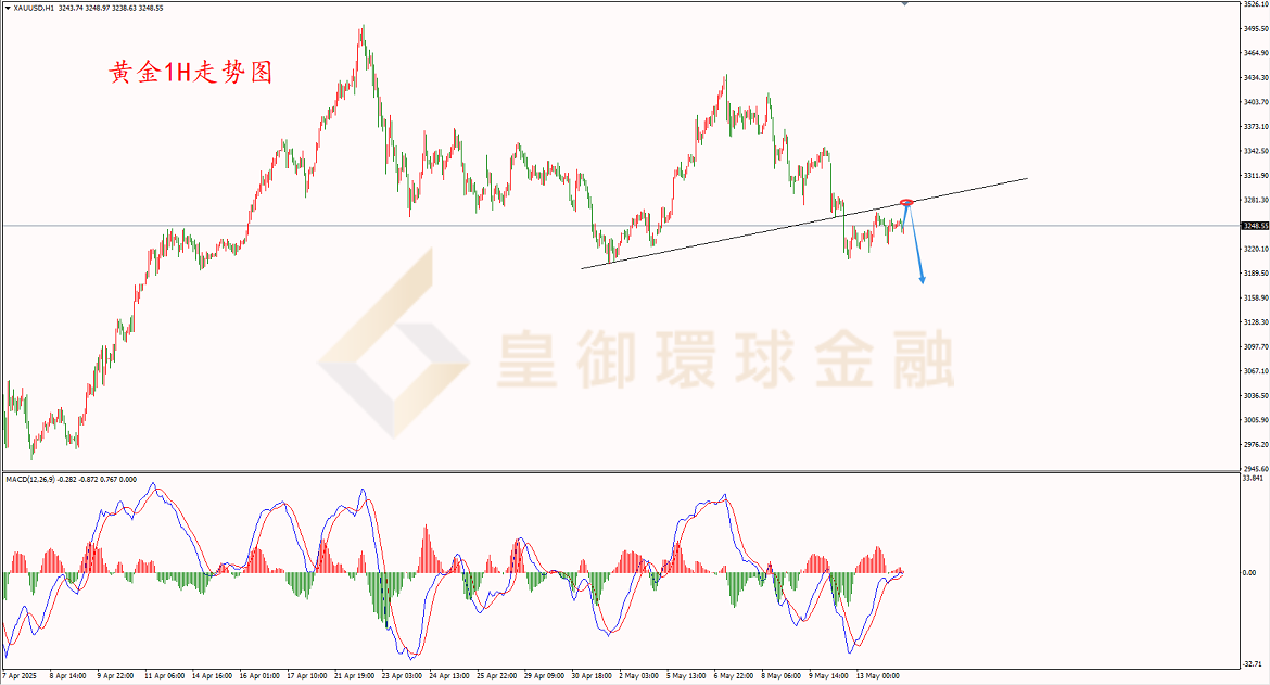 BIBFX-黄金走势图 BIBFX-黄金走势图