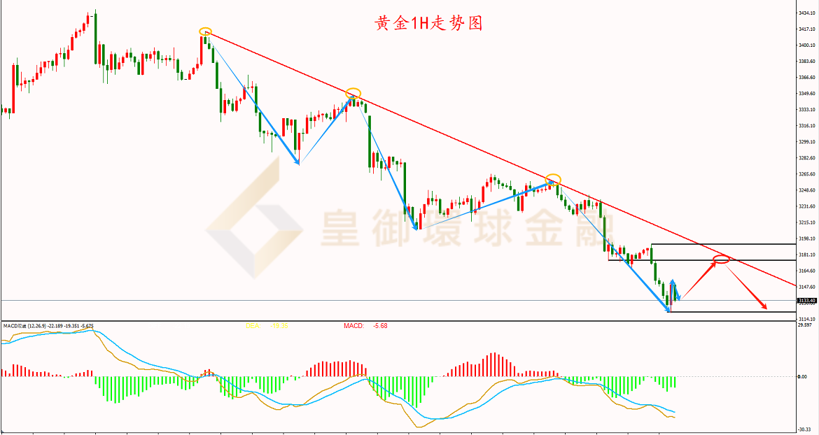 BIBFX-黄金走势图 BIBFX-黄金走势图