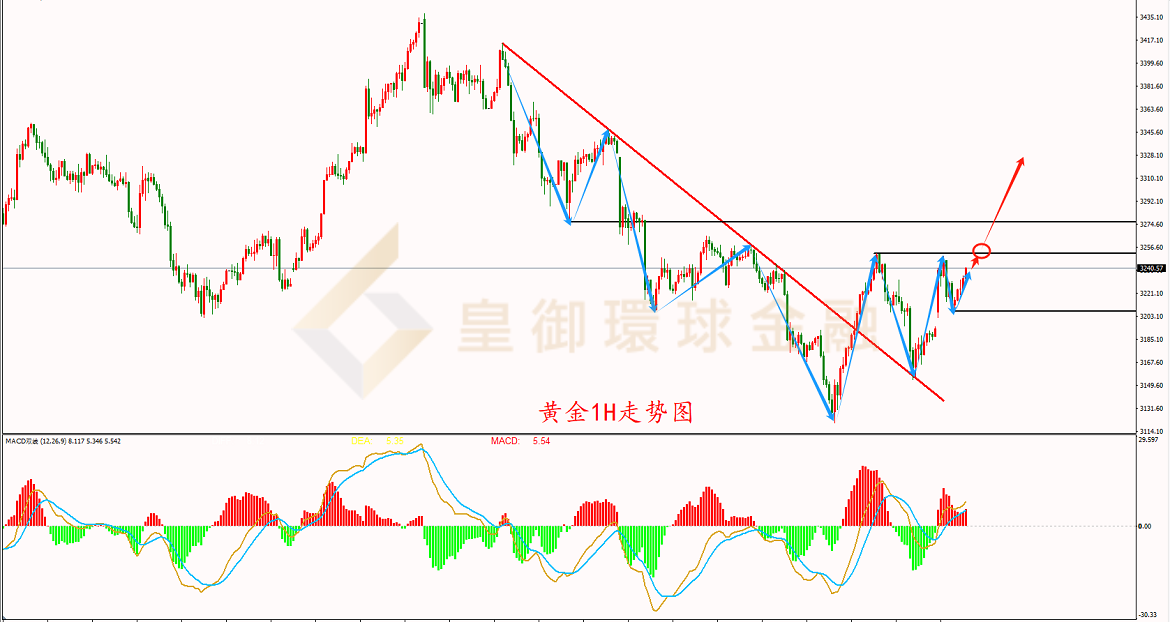 BIBFX-黄金走势图 BIBFX-黄金走势图