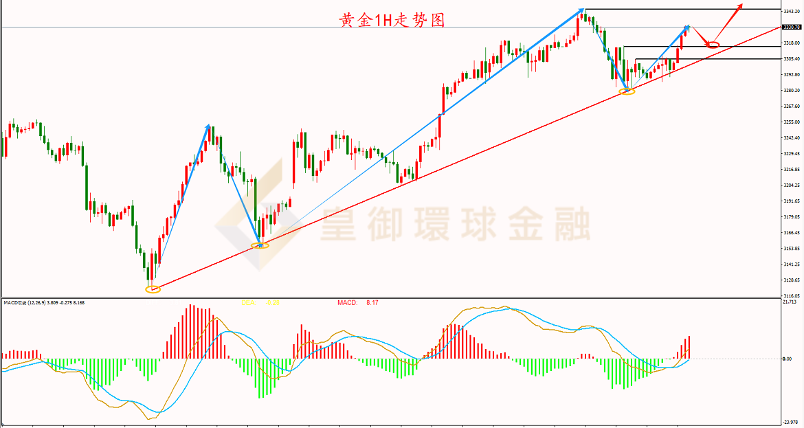 BIBFX-黄金走势图 BIBFX-黄金走势图