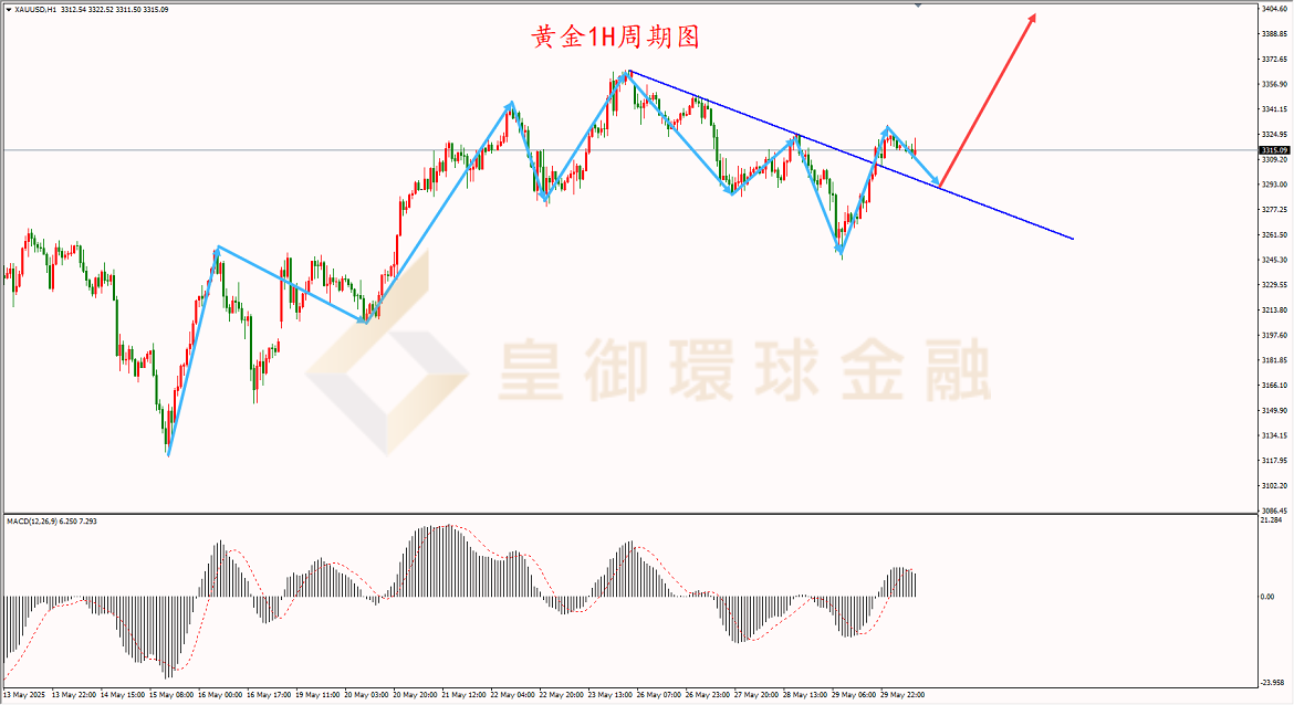 BIBFX-黄金走势图 BIBFX-黄金走势图