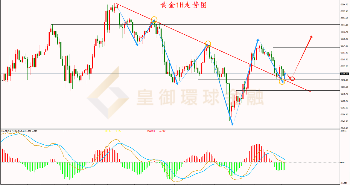 BIBFX-黄金走势图 BIBFX-黄金走势图
