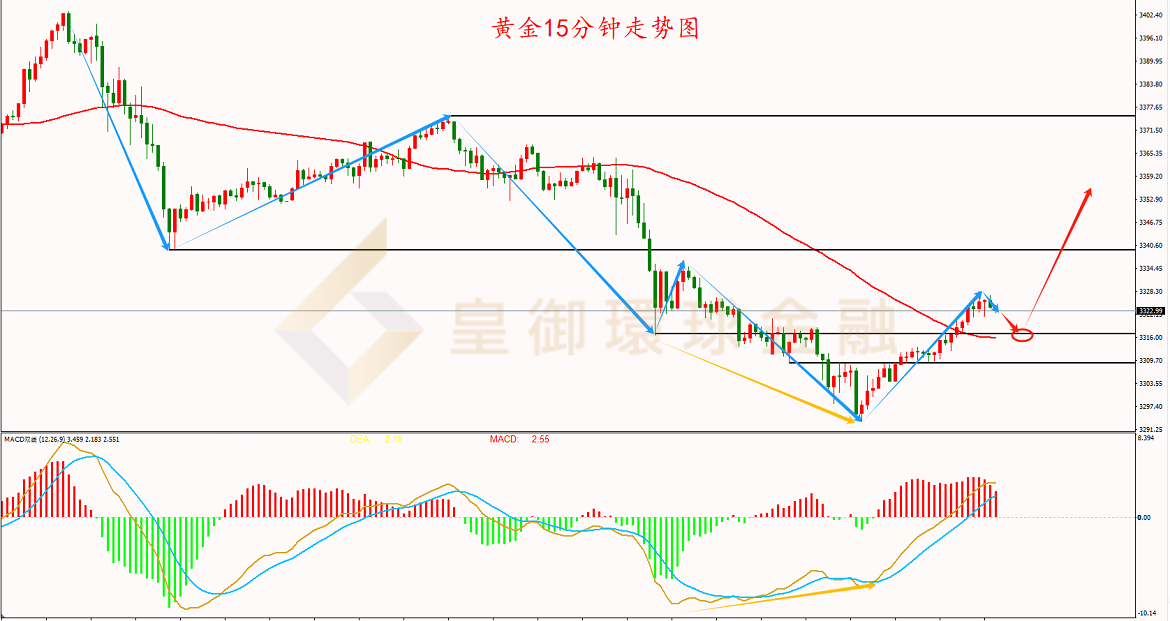 BIBFX-黄金走势图 BIBFX-黄金走势图