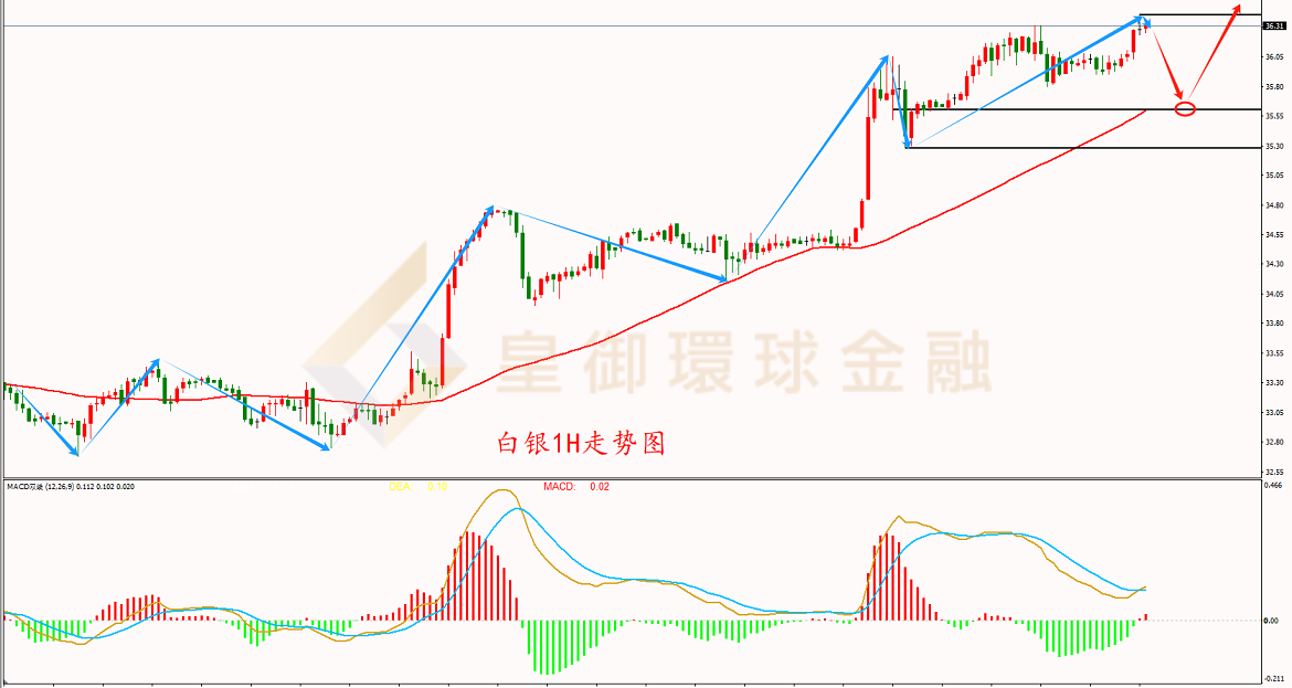 BIBFX-白银走势图 BIBFX-白银走势图