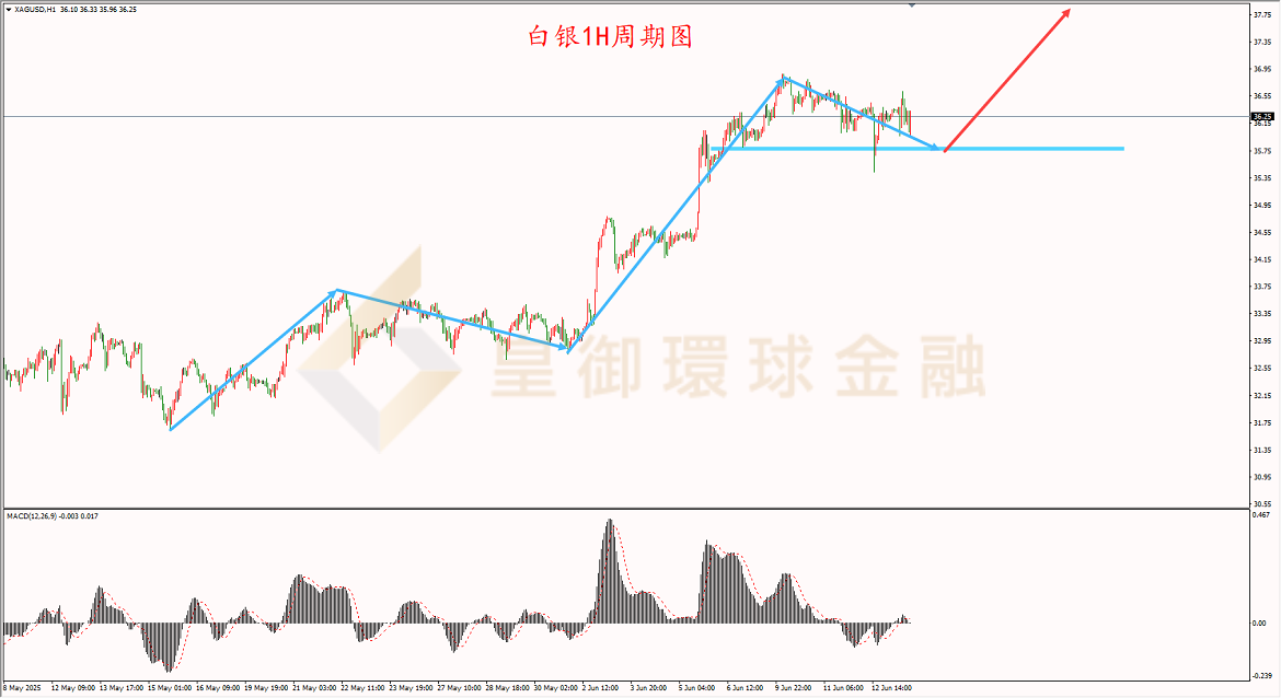 BIBFX-白银走势图 BIBFX-白银走势图